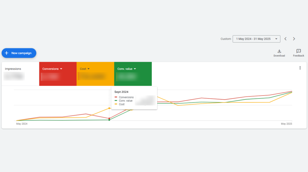 Fordulat 1 hónap alatt? Pontosan ezt hozta a rendbetett mérés